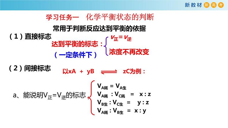 6.2.3 化学反应的限度和调控（精品课件）-高一化学同步精品课堂（人教版必修第二册）第4页