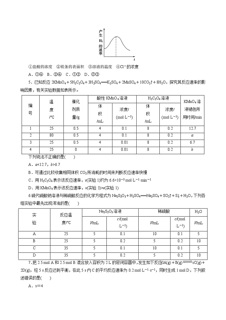 6.2.3 反应条件的调控与速率、平衡的有关计算（原卷版）第2页