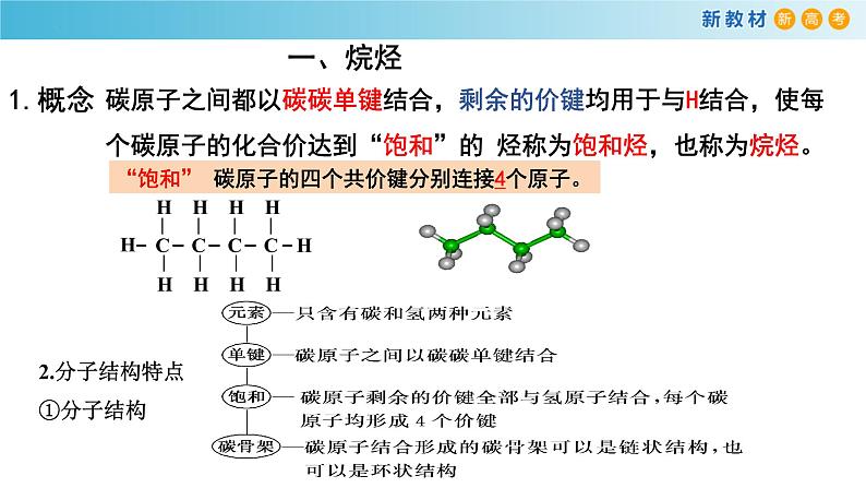 7.1.2 链状烷烃的结构和性质（精品课件）-高一化学同步精品课堂（人教版必修第二册）08