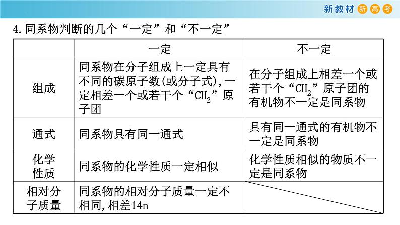 7.1.3 同系物和同分异构体（精品课件）-高一化学同步精品课堂（人教版必修第二册）第8页