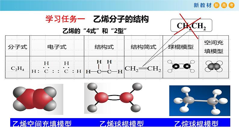 7.2.1 乙烯（精品课件）-高一化学同步精品课堂（人教版必修第二册）第7页