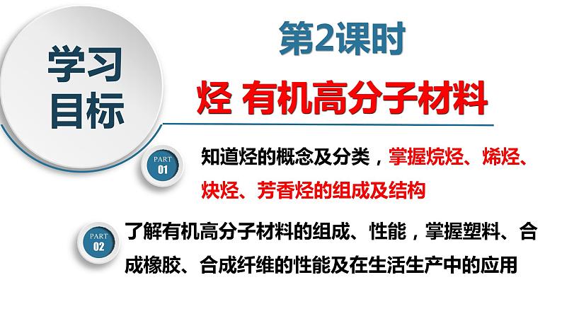 7.2.2 烃 有机高分子材料（精品课件）-高一化学同步精品课堂（人教版必修第二册）第3页