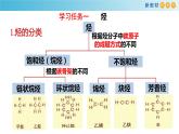 7.2.2 烃 有机高分子材料（精品课件）-高一化学同步精品课堂（人教版必修第二册）