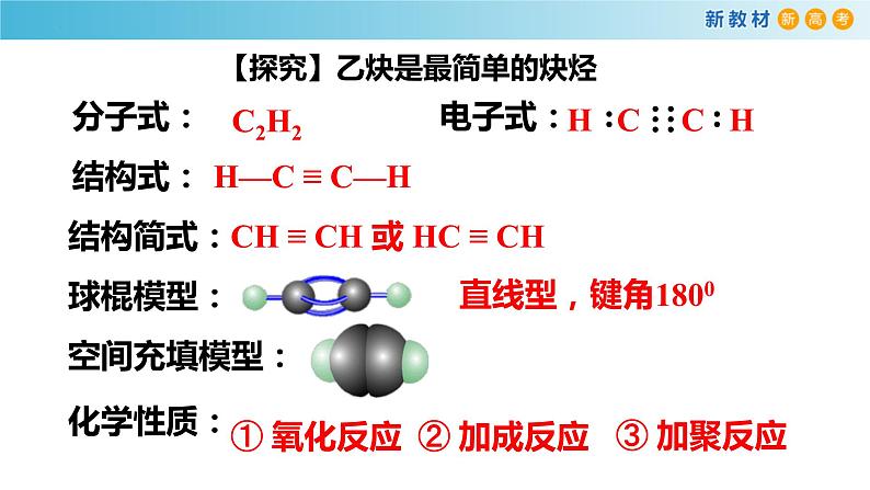 7.2.2 烃 有机高分子材料（精品课件）-高一化学同步精品课堂（人教版必修第二册）第6页