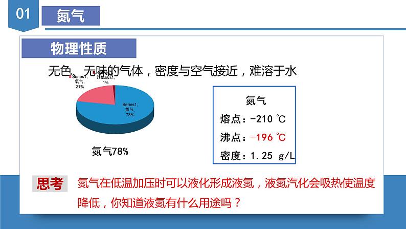 5.2.1 氮气及其氧化物（教学课件）-高一化学同步备课系列（人教版2019必修2）第8页