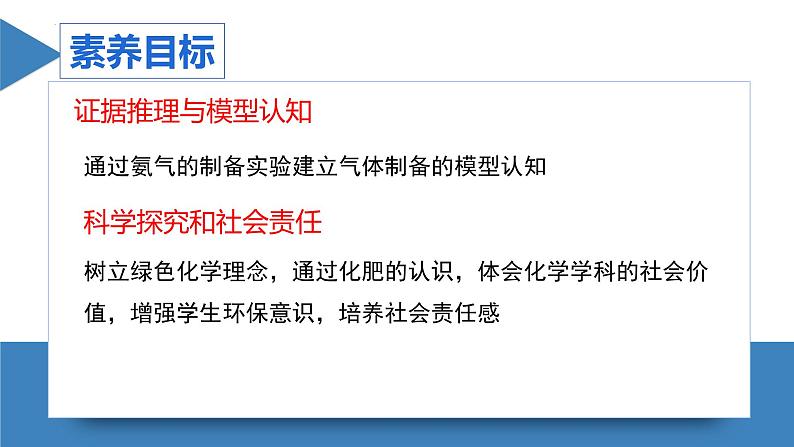 5.2.3  铵盐和氨气的制备（教学课件）-高一化学同步备课系列（人教版2019必修2）第4页