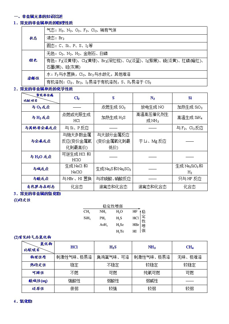 03    考向3     非金属及其化合物（附答案解析）-备战2023年高考化学大二轮专题突破系列（全国通用）第2页
