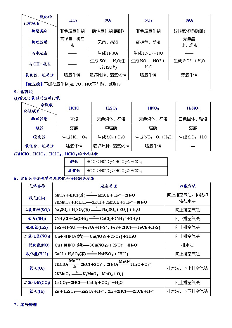 03    考向3     非金属及其化合物（附答案解析）-备战2023年高考化学大二轮专题突破系列（全国通用）第3页