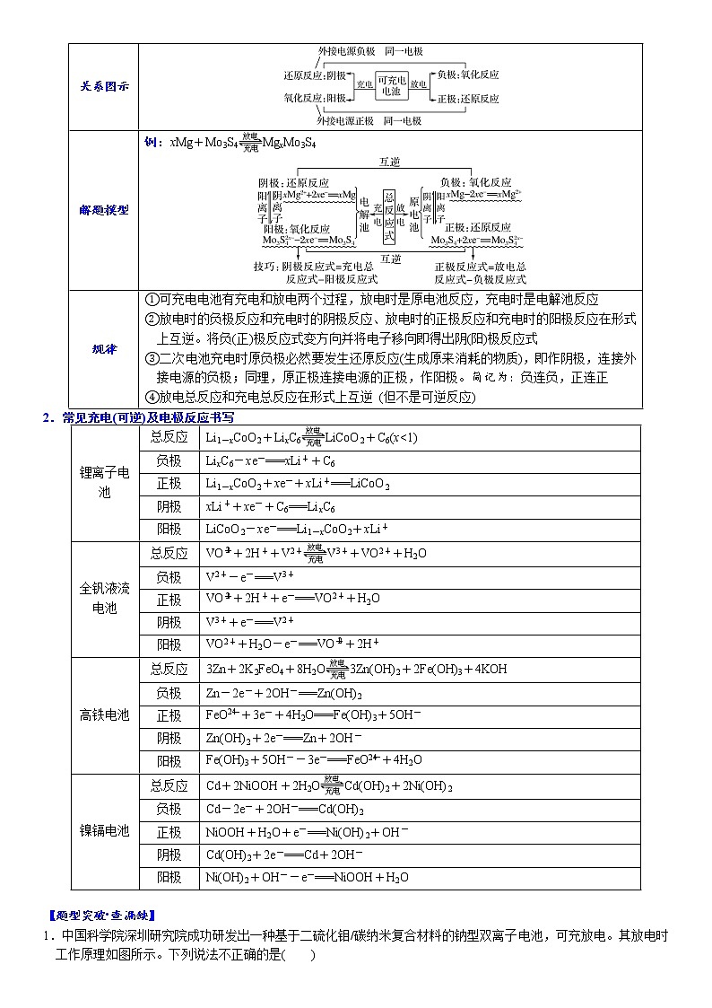 03    考向3   二次电池及多池串联装置（附答案解析）-备战2023年高考化学大二轮专题突破系列（全国通用）03