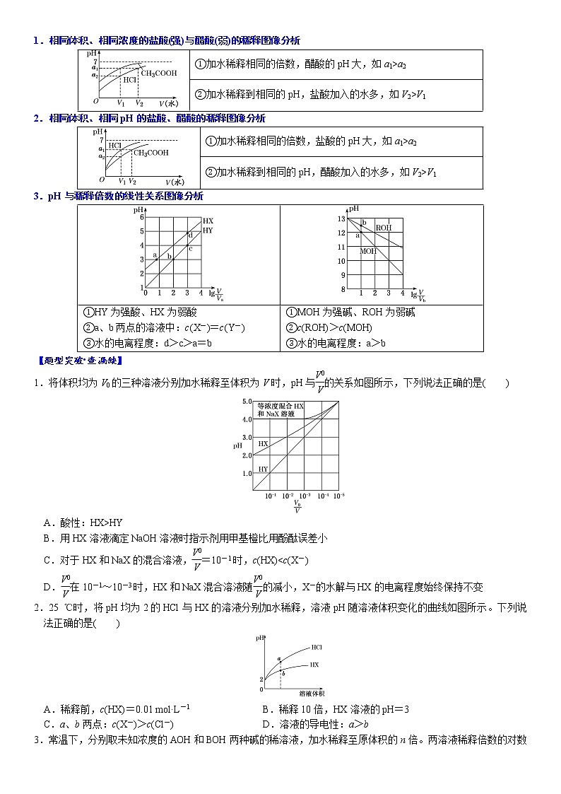 03    考向3   强弱电解质的稀释图像（附答案解析）-备战2023年高考化学大二轮专题突破系列（全国通用）02