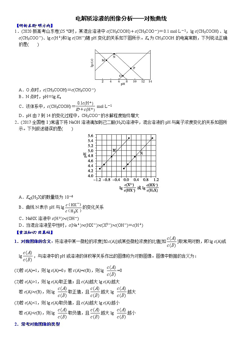 06    考向6   电解质溶液的图像分析——对数曲线（附答案解析）-备战2023年高考化学大二轮专题突破系列（全国通用）01