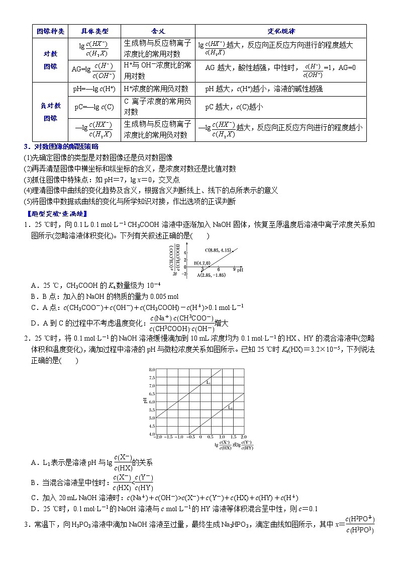 06    考向6   电解质溶液的图像分析——对数曲线（附答案解析）-备战2023年高考化学大二轮专题突破系列（全国通用）02