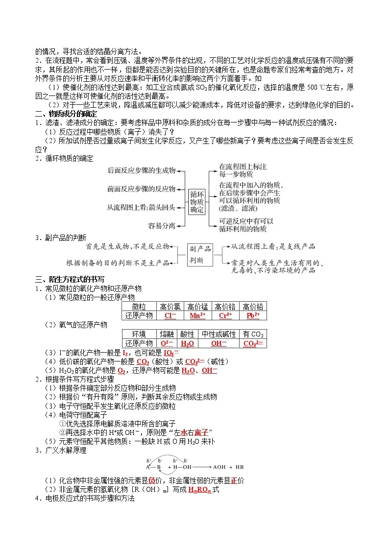 专题01 工艺流程专题-【大题精做】冲刺2023年高考化学大题突破+限时集训（新高考专用）03