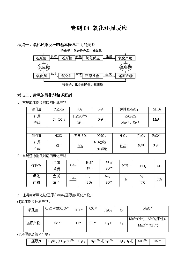 专题04 氧化还原反应-备战高考化学核心考点归纳与最新模拟测试（全国通用）01