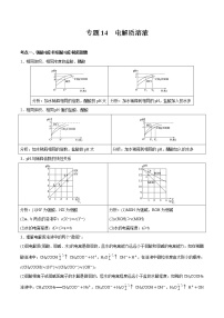 专题14  电解质溶液-备战高考化学核心考点归纳与最新模拟测试 (全国通用）