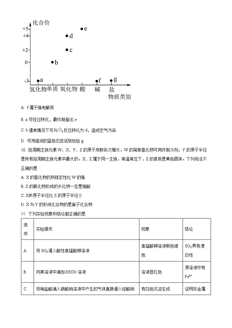 四川省绵竹名校2022-2023学年高一下学期3月月考化学试题  Word版无答案 第3页