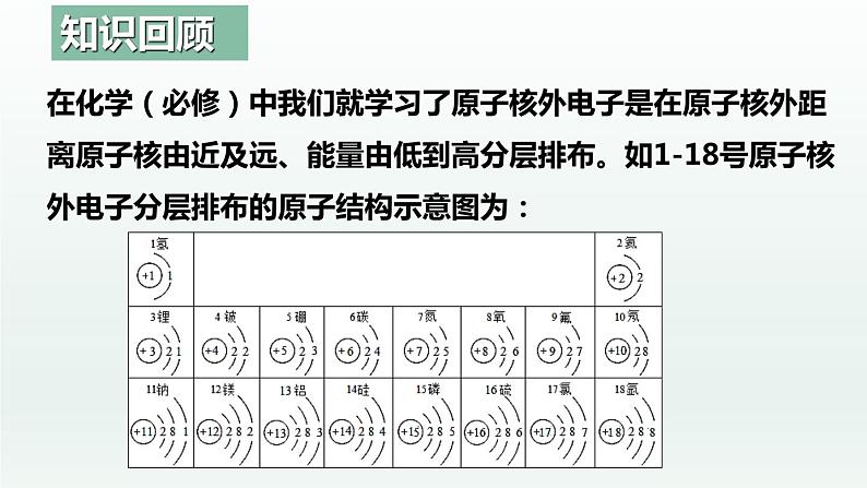 1.1.2 原子结构（第2课时 构造原理与电子排布式）（课件精讲）-高二化学同步课件精讲及习题精练（人教版选择性必修2）03