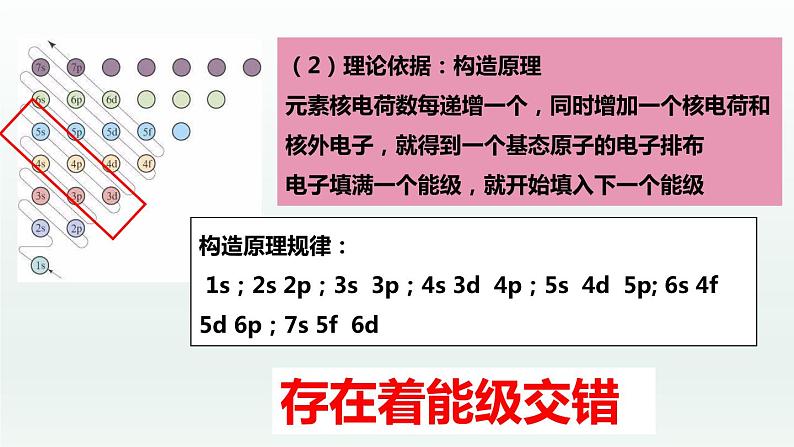 1.1.2 原子结构（第2课时 构造原理与电子排布式）（课件精讲）-高二化学同步课件精讲及习题精练（人教版选择性必修2）08