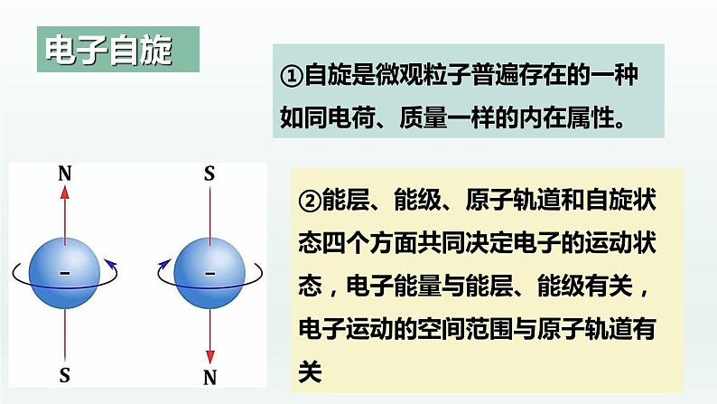 1.1.4 原子结构（第4课时 泡利原理、洪特规则、能量最低原理）（课件精讲）-高二化学同步课件精讲及习题精练（人教版选择性必修2）06