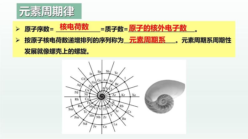 1.2.1 原子结构与元素的性质（第1课时 原子结构与元素周期表）（课件精讲）-高二化学同步课件精讲及习题精练（人教版选择性必修2）04