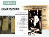1.2.1 原子结构与元素的性质（第1课时 原子结构与元素周期表）（课件精讲）-高二化学同步课件精讲及习题精练（人教版选择性必修2）