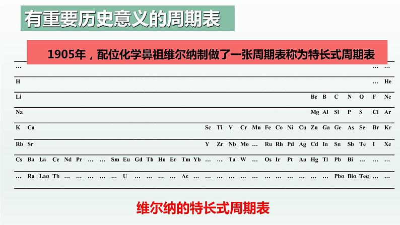 1.2.1 原子结构与元素的性质（第1课时 原子结构与元素周期表）（课件精讲）-高二化学同步课件精讲及习题精练（人教版选择性必修2）06