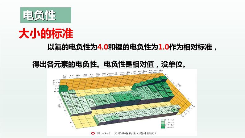 1.2.3原子结构与元素的性质（第3课时 电负性）（课件精讲）-高二化学同步课件精讲及习题精练（人教版选择性必修2）05