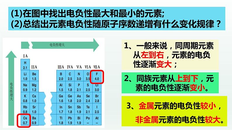 1.2.3原子结构与元素的性质（第3课时 电负性）（课件精讲）-高二化学同步课件精讲及习题精练（人教版选择性必修2）07