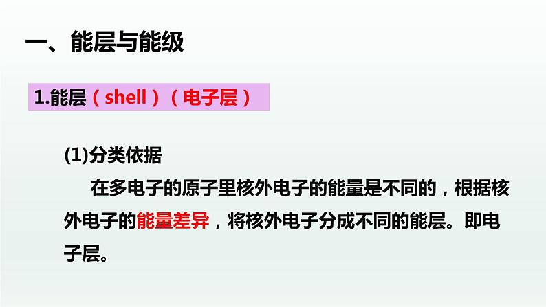 第一章 原子结构与性质（章末复习）   （课件精讲）-高二化学同步课件精讲及习题精练（人教版选择性必修2）02