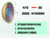 第一章 原子结构与性质（章末复习）   （课件精讲）-高二化学同步课件精讲及习题精练（人教版选择性必修2）