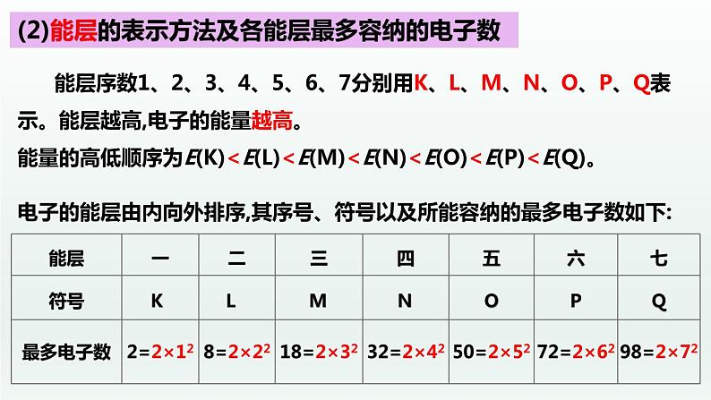 第一章 原子结构与性质（章末复习）   （课件精讲）-高二化学同步课件精讲及习题精练（人教版选择性必修2）04