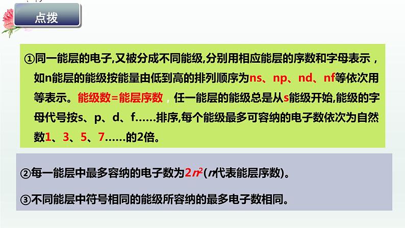 第一章 原子结构与性质（章末复习）   （课件精讲）-高二化学同步课件精讲及习题精练（人教版选择性必修2）06