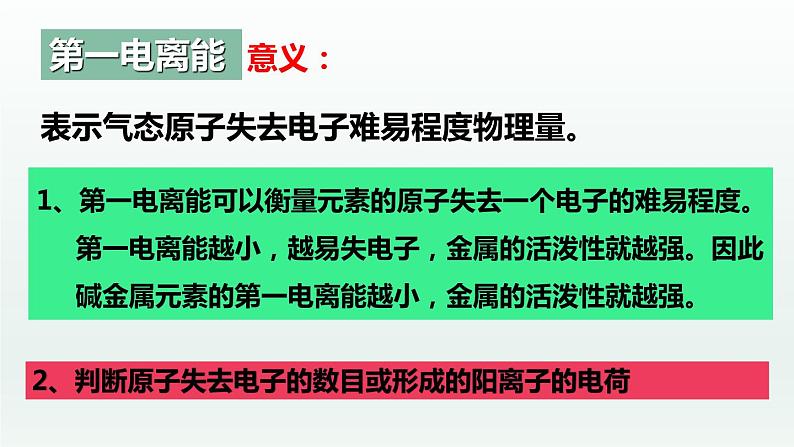 第一章 原子结构与性质（章末复习）   （课件精讲）-高二化学同步课件精讲及习题精练（人教版选择性必修2）07