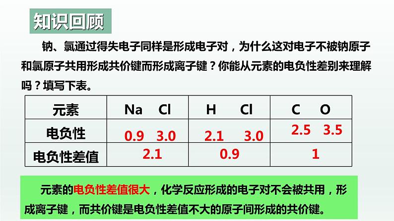 2.1.1共价键（第1课时 共价键）（课件精讲）-高二化学同步课件精讲及习题精练（人教版选择性必修2）第4页