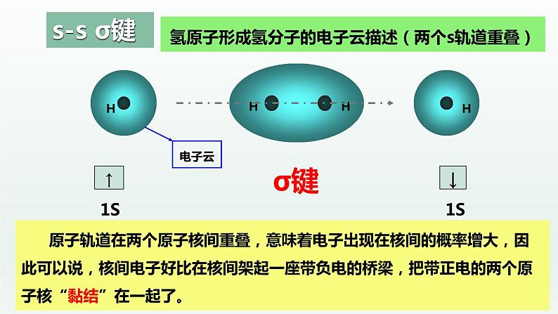 2.1.1共价键（第1课时 共价键）（课件精讲）-高二化学同步课件精讲及习题精练（人教版选择性必修2）第8页