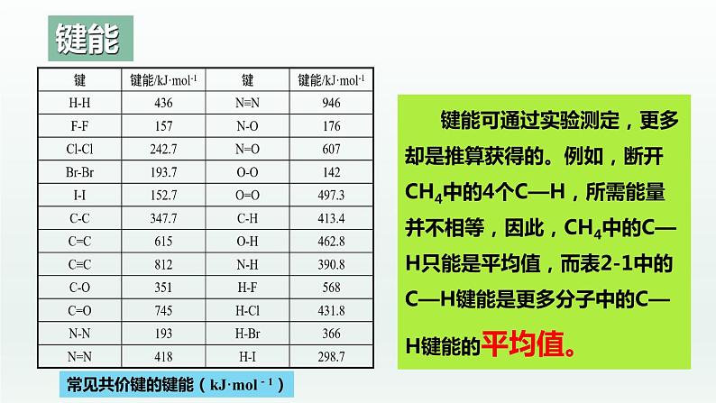 2.1.2共价键（第2课时 键参数——键能、键长与键角）（课件精讲）-高二化学同步课件精讲及习题精练（人教版选择性必修2）05