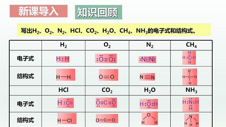 2.3.1分子结构与物质的性质（第1课时 共价键的极性）（课件精讲）-高二化学同步课件精讲及习题精练（人教版选择性必修2）03