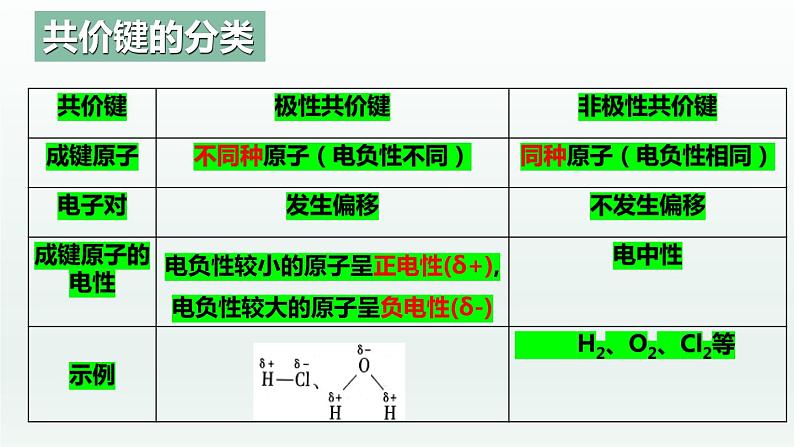 2.3.1分子结构与物质的性质（第1课时 共价键的极性）（课件精讲）-高二化学同步课件精讲及习题精练（人教版选择性必修2）05