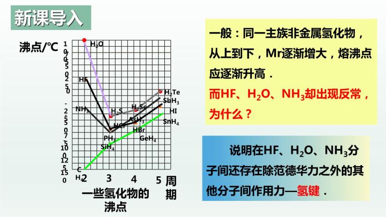 2.3.4分子结构与物质的性质（第4课时 氢键及其对物质性质的影响）（课件精讲）-高二化学同步课件精讲及习题精练（人教版选择性必修2）04