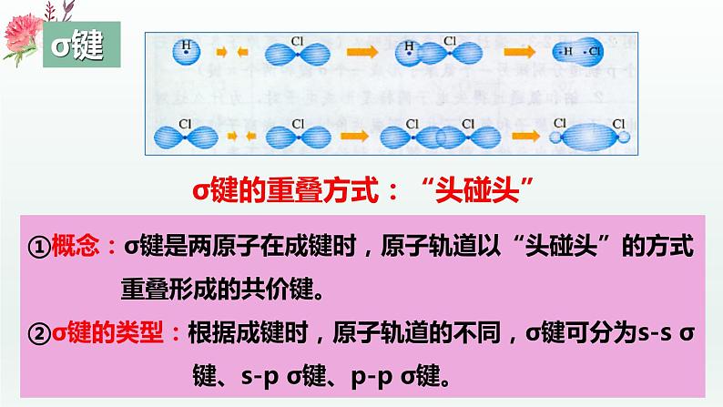 第二章  章末复习   （课件精讲）-高二化学同步课件精讲及习题精练（人教版选择性必修2）03