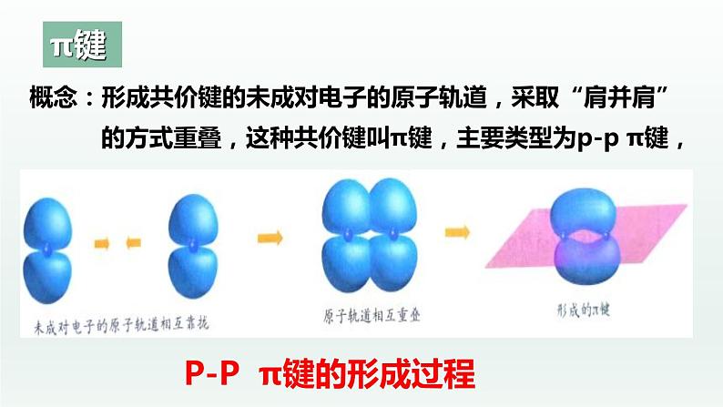 第二章  章末复习   （课件精讲）-高二化学同步课件精讲及习题精练（人教版选择性必修2）05