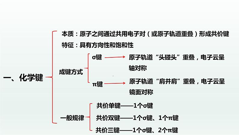 第二章  章末复习   （课件精讲）-高二化学同步课件精讲及习题精练（人教版选择性必修2）07