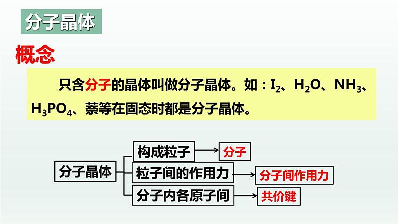 3.2.1  分子晶体与共价晶体（第1课时 分子晶体）（课件精讲）-高二化学同步课件精讲及习题精练（人教版选择性必修2）第5页