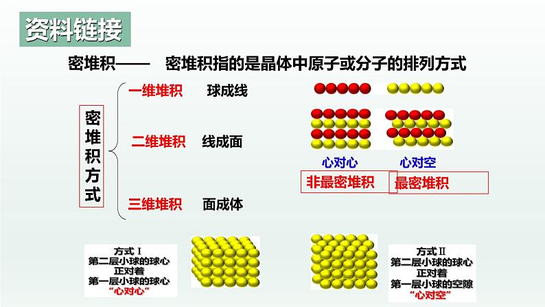 3.2.1  分子晶体与共价晶体（第1课时 分子晶体）（课件精讲）-高二化学同步课件精讲及习题精练（人教版选择性必修2）第7页