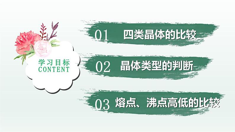 3.3.4  金属晶体与离子晶体(第4课时 晶体类型的判断和不同晶体熔沸点的比较)（课件精讲）-高二化学同步课件精讲及习题精练（人教版选择性必修2）第2页