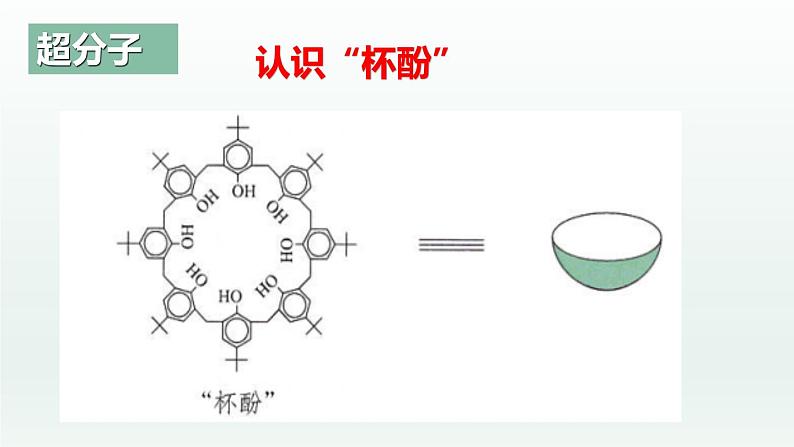 3.4.2  配合物与超分子（第2课时  超分子）（课件精讲）-高二化学同步课件精讲及习题精练（人教版选择性必修2）07