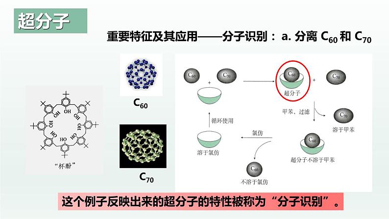 3.4.2  配合物与超分子（第2课时  超分子）（课件精讲）-高二化学同步课件精讲及习题精练（人教版选择性必修2）08