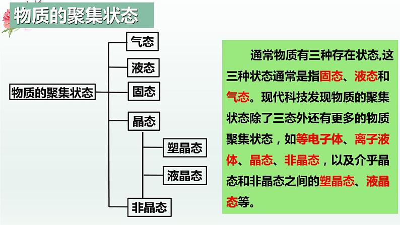 第三章  章末复习   （课件精讲）-高二化学同步课件精讲及习题精练（人教版选择性必修2）第2页