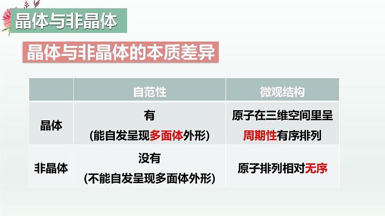 第三章  章末复习   （课件精讲）-高二化学同步课件精讲及习题精练（人教版选择性必修2）第4页