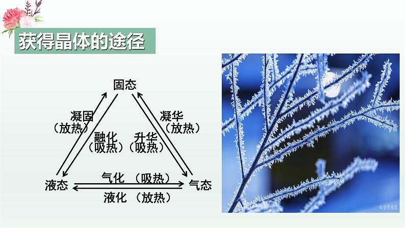 第三章  章末复习   （课件精讲）-高二化学同步课件精讲及习题精练（人教版选择性必修2）第5页